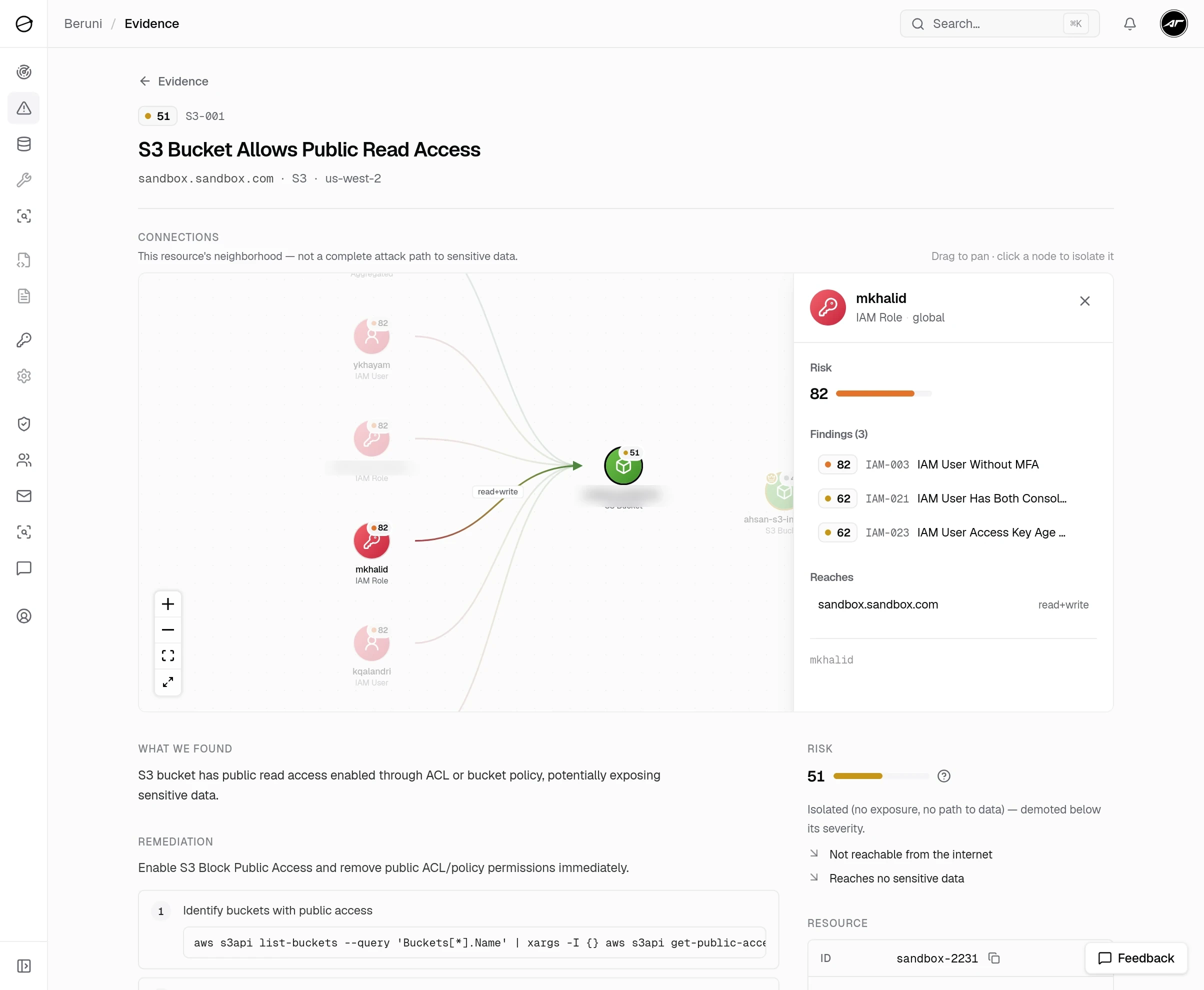 A Beruni finding detail page: the finding title and severity, a connections graph of the bucket's neighborhood, a context risk score of 51 (demoted because the bucket is isolated and reaches no sensitive data), what we found, and the remediation commands.